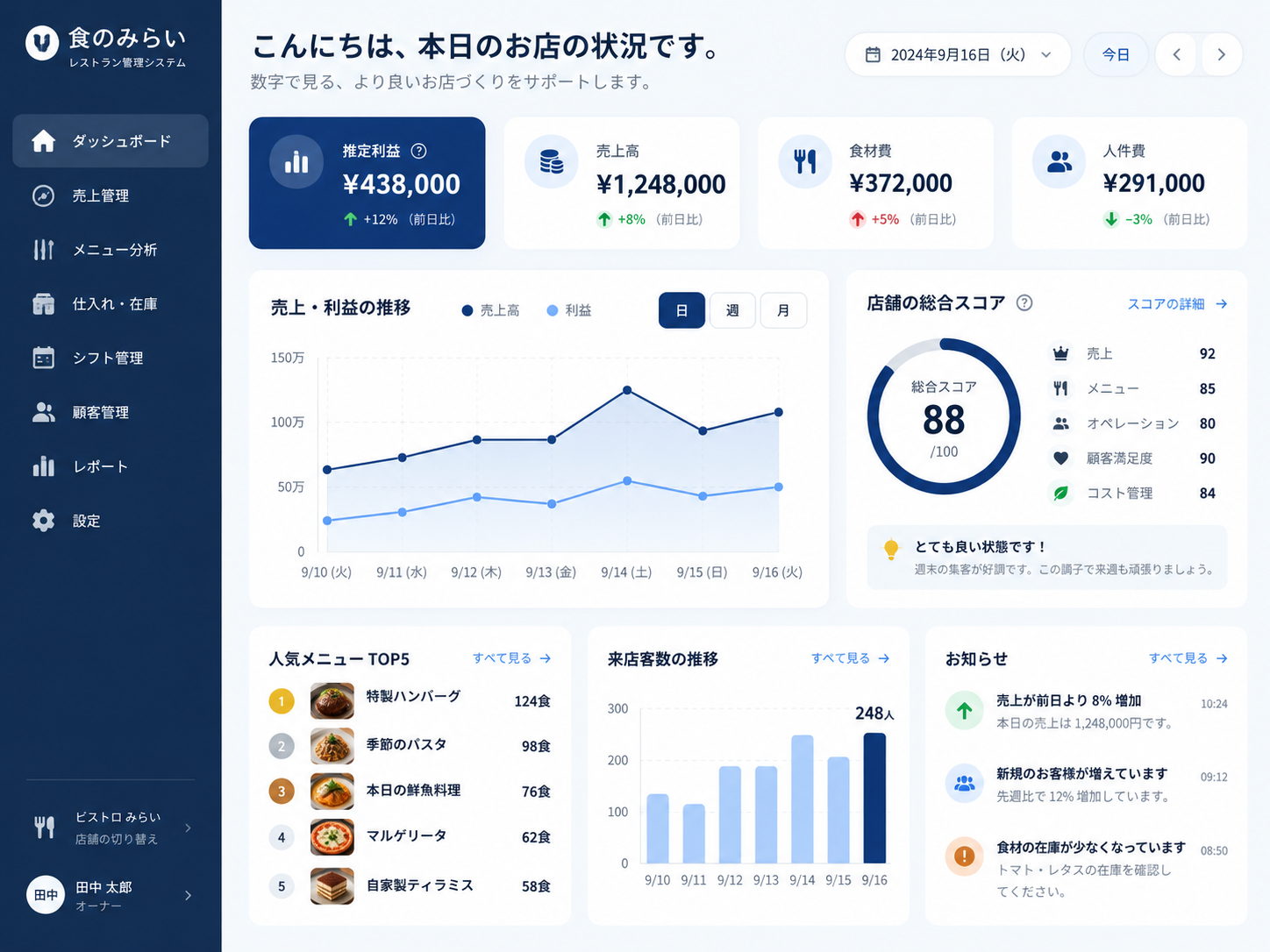 売上・利益・費用や店舗の状況を一覧で確認できるレストラン管理ダッシュボード